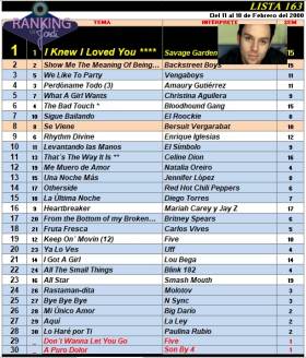 Ranking 163 de 2000